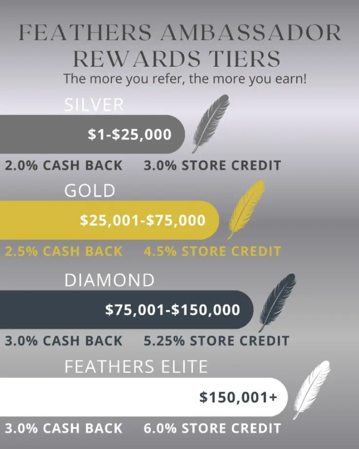 Referral discount chart